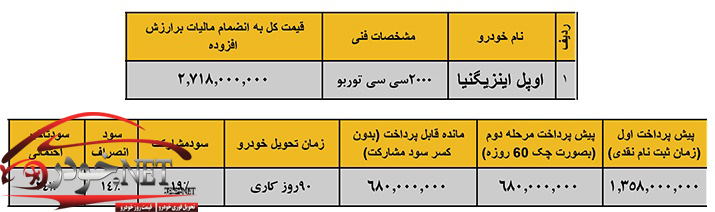 دو خودرو جدید اپل در ایران+تصاویر و قیمت